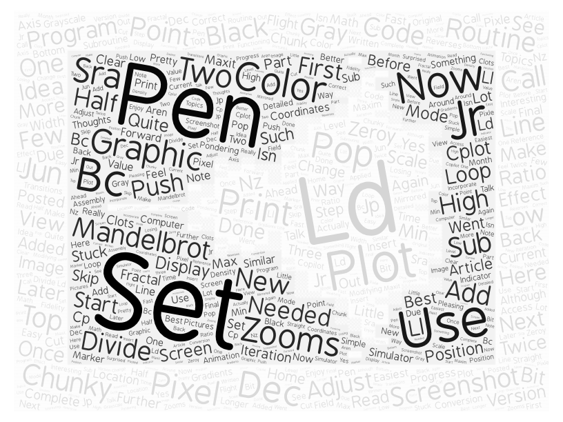 Word cloud from “Chunky Graphics for the ZX81: A New Way to See the Mandelbrot Set.”