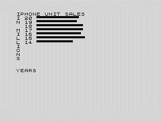 Charts, ZX81 Screenshot of iPhone Data by Steven Reid, 2020